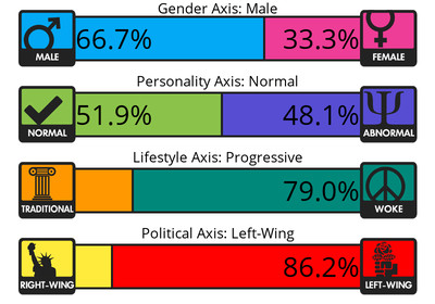 4 Axes Test Results