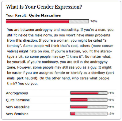 Genger Expression Test Result: Quite Masculine